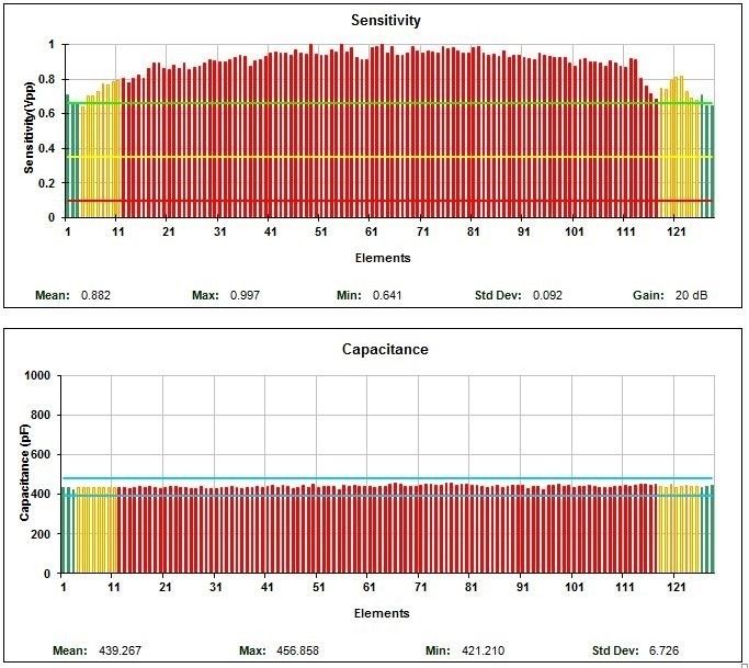 ATL Curved Array C7-4 40R Ultrasound Probe DIAGNOSTIC ULTRASOUND MACHINES FOR SALE