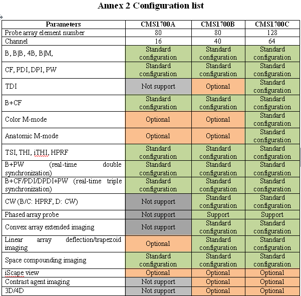 Portable Ultrasound Scanner Color Doppler Muscle Blood Vessel CW Optional 3D/ 4D DIAGNOSTIC ULTRASOUND MACHINES FOR SALE